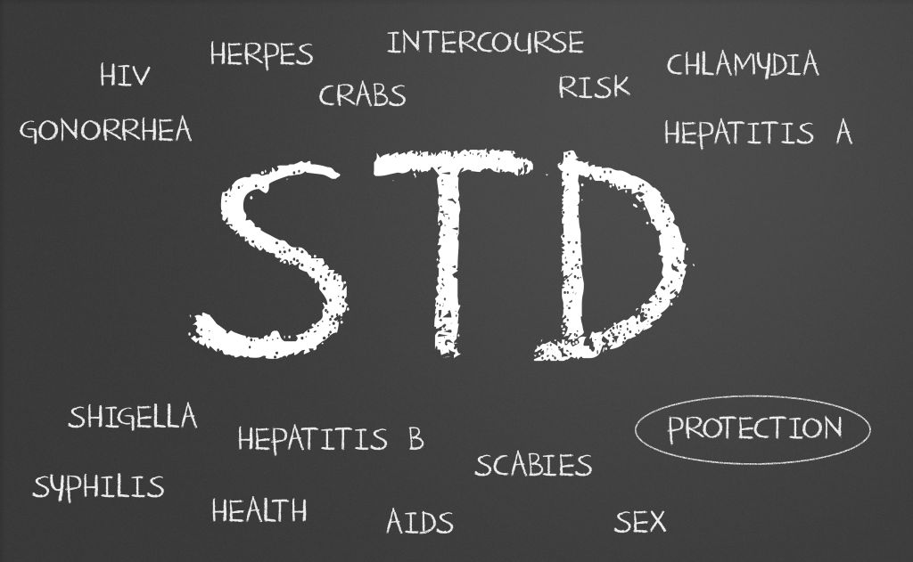 Sexually transmitted disease word cloud