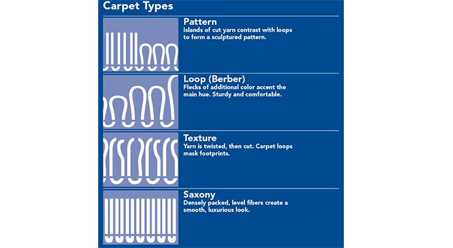 LOWES - Carpet